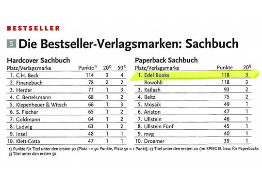 Liste mit den aktuellen Plätzen der Verlage in Hinblick auf die Paperback Sachbuch-Rangliste
